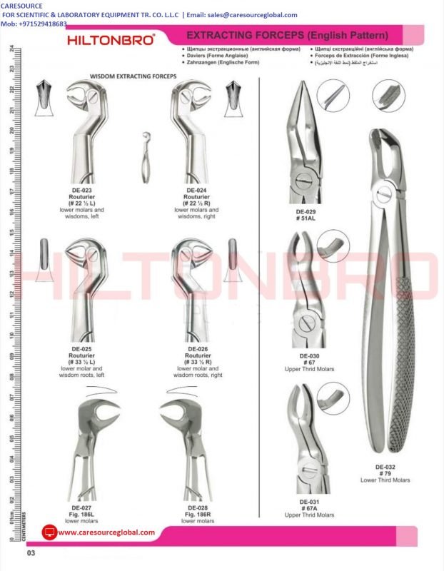 Extracting Forceps | Caresource Global