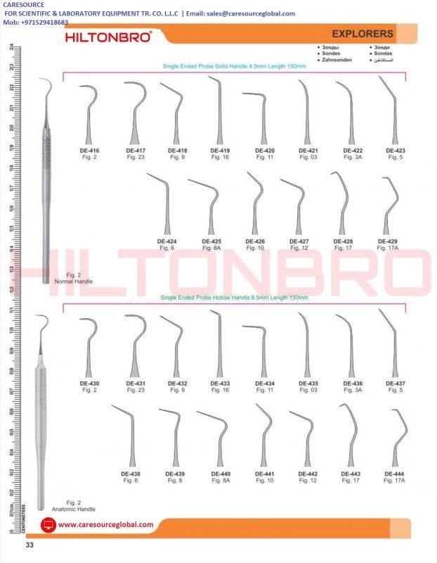 Diagnostic Periodontal & Lab. Instrument | Caresource Global