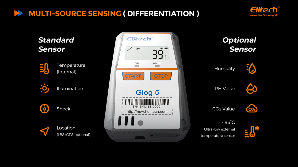 Single Use Real Time Data Logger Glog5 | Caresource Global