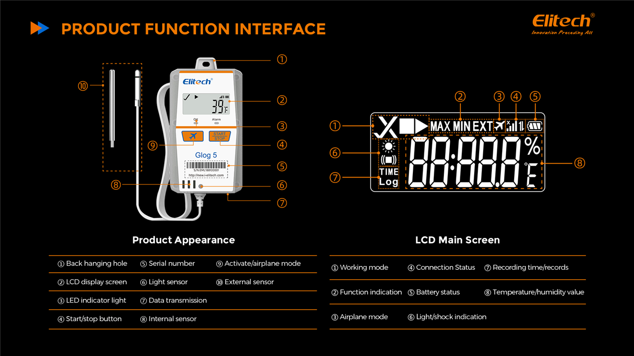 Single Use Real Time Data Logger Glog5 | Caresource Global