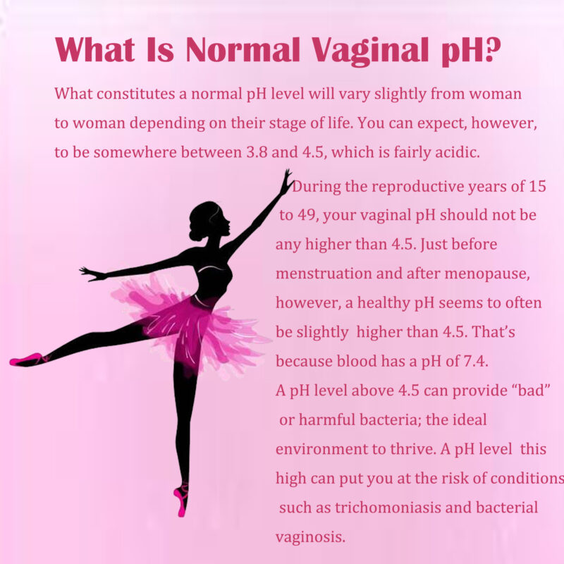 Female Self Vaginal Test Card Health pH Test Strips| Caresource Global