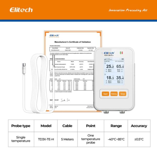 RCW 360PLUS WG DC 1PCS | Caresource Global