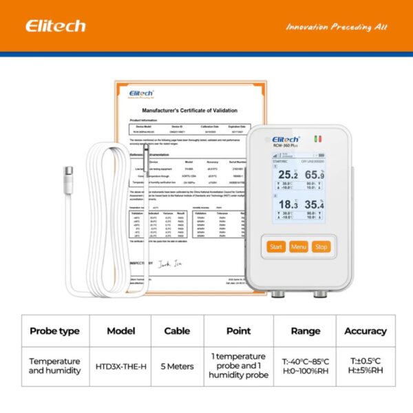 RCW 360PLUS WG DC 1PCS | Caresource Global