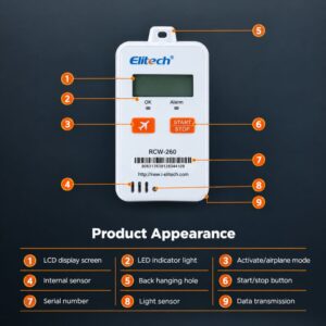 RCW-260-TH Elitech 4G GPS Reusable Real-time Temperature Humidity Data Logger | Caresource