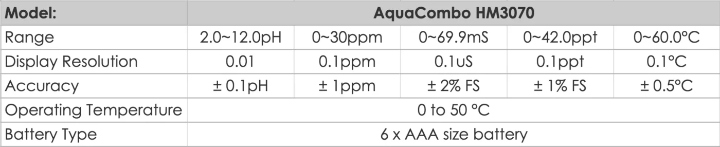 AQUACOMBO HM3070 - Specifications