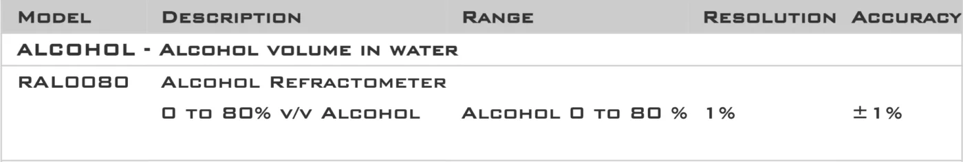 Alcohol Refractometer specification