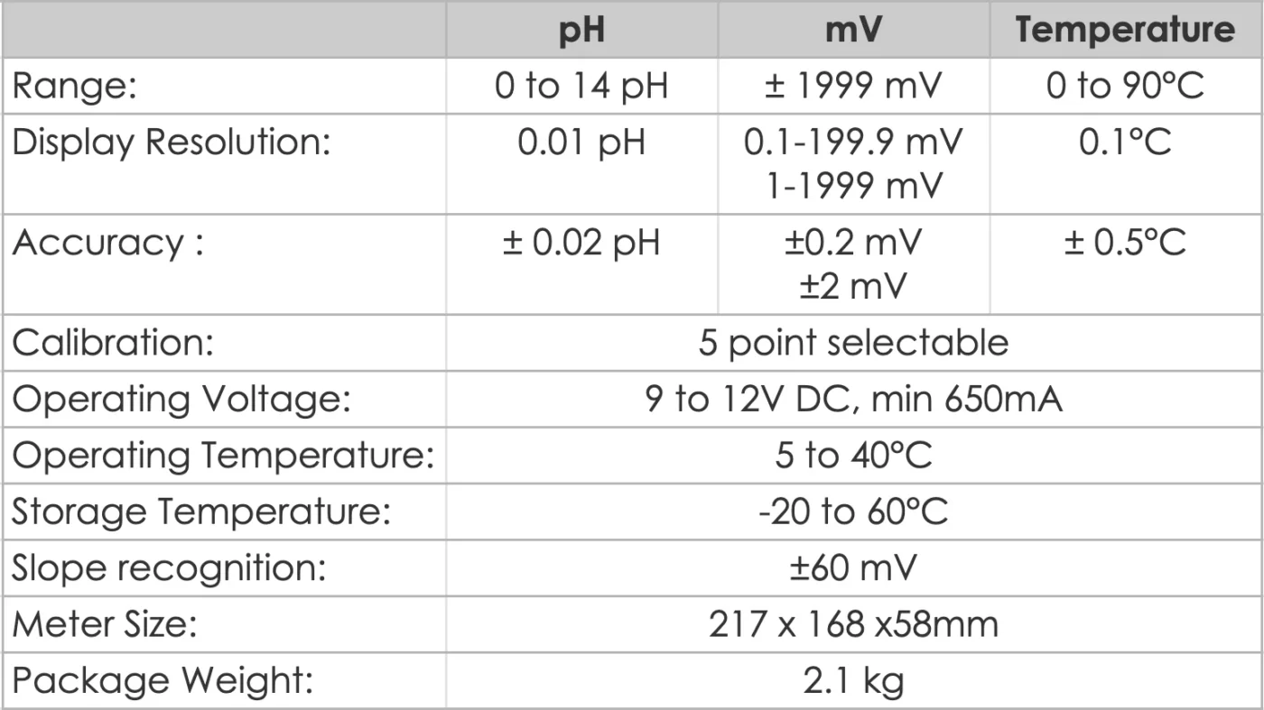 Professional Benchtop pH meter BP3001 specification