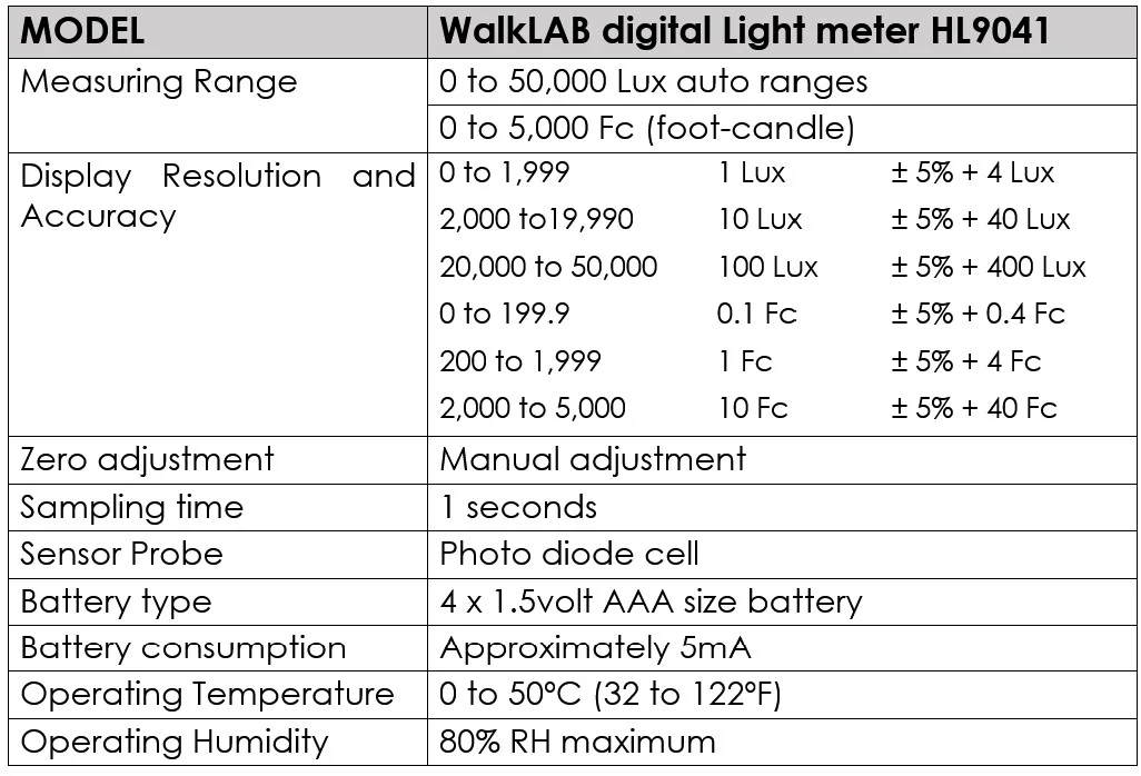WalkLAB LUX Meter