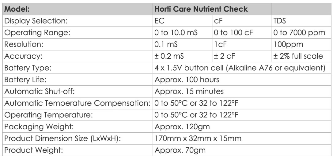 HortiCare Nutrient Check Specification