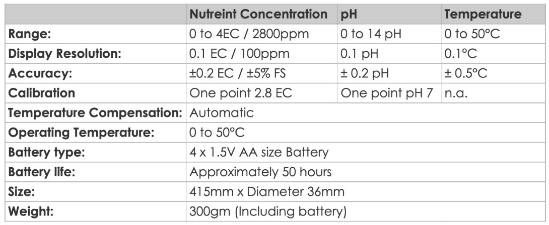 HortiStick 3-in-1 Specification