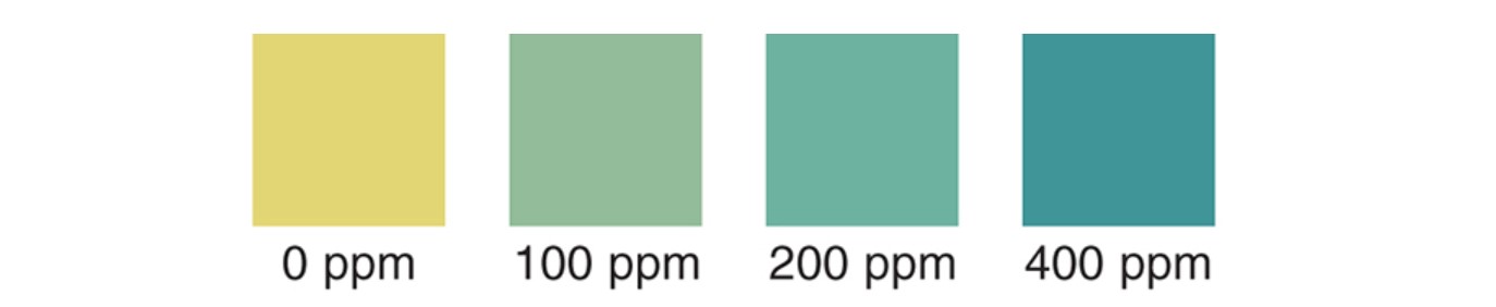 Quick Response QAC Test Strip CHART