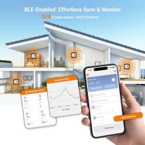 Temtop M10+ Smart Indoor Air Quality Monitor for CO2, AQI, PM2.5, VOC Temperature & Humidity with App | Caresource