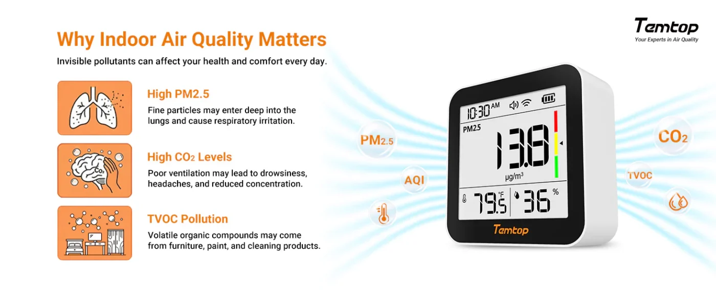 Temtop M10+ WIFI Air Quality Monitor, Rechargeable CO2 Detector with PM2.5 TVOC AQI Temperature and Humidity, 6-in-1 Indoor Pollution Meter with App Control, Data Export, E-ink Screen for Home Office | Banner - Caresource