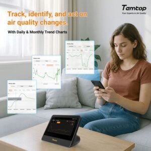 Temtop M100 2nd WiFi Air Quality Monitor – 7” Touch Screen Indoor CO2, PM2.5, PM10, TVOC, Temperature & Humidity Detector, Smart Multi-Room Air Analyzer with LoRa Expansion | Caresource