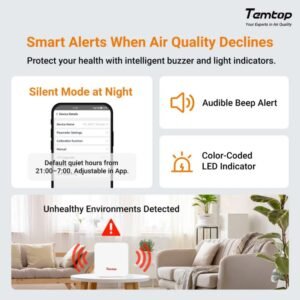 Temtop P1 Air Quality Monitor – PM2.5, PM10, Temp & Humidity Detector with Real-Time AQI & Bluetooth App | caresource