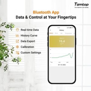 Temtop Air Quality Monitor P2, PM2.5, PM10, CO₂, Temp & Humidity Detector for Home/Office | Accurate PM2.5, CO₂, AQI Readings Bluetooth App | Caresource
