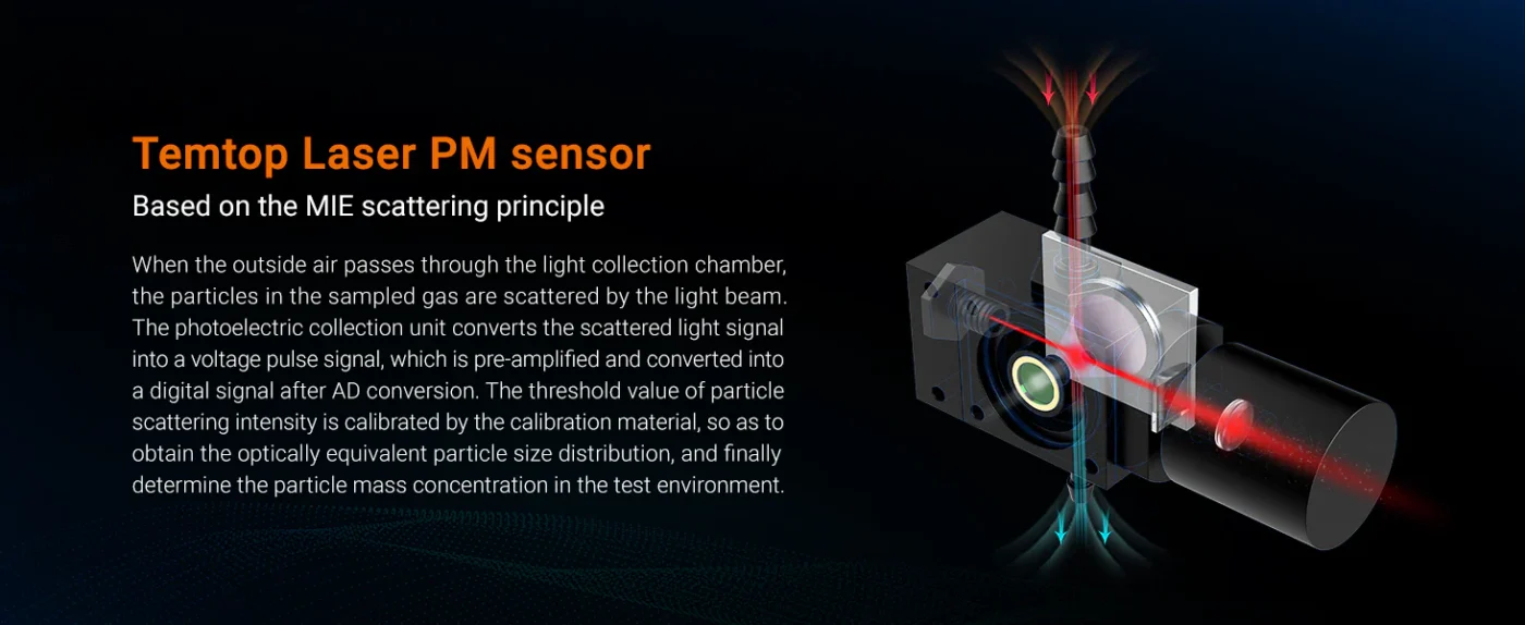 Temtop PMD 371 Aerosol Monitor Handheld Particle Counter Dust Monitor, Seven Outputs of Particle Numbers, Concentrations of Five Particles Types | Banner - Caresource