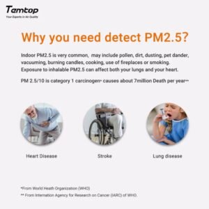 Temtop S1-up Indoor Air Quality Meter Temperature & Humidity AQI PM2.5 Monitor with Accurate Sensor | Caresource