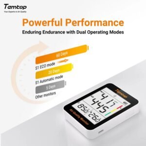 Temtop S1-up Indoor Air Quality Meter Temperature & Humidity AQI PM2.5 Monitor with Accurate Sensor | Caresource