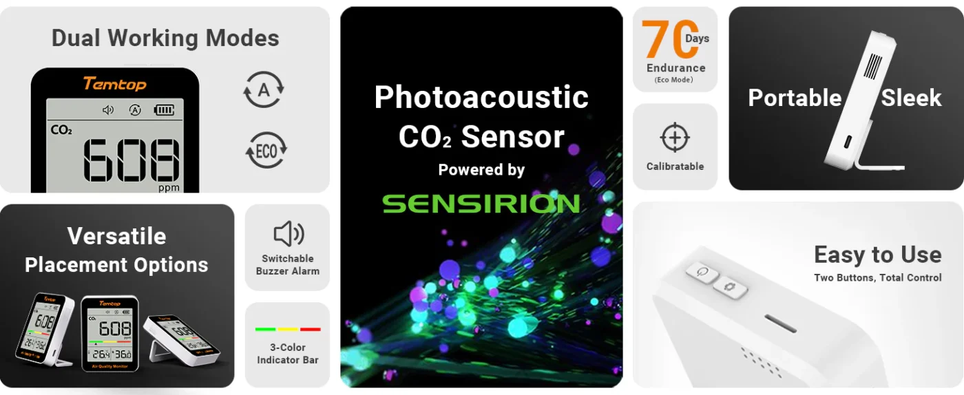 Temtop C1 CO2 Monitor Air Quality Monitor, Indoor Carbon Dioxide Detector, Tester for CO2, Temperature and Humidity| Banner - Caresource