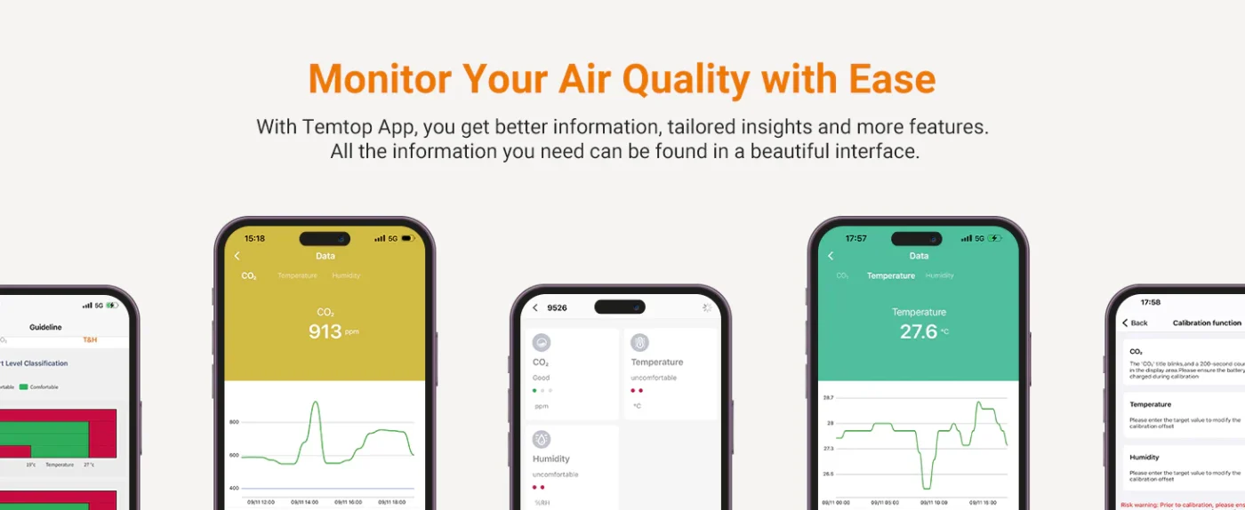 Temtop C1+ CO2 Monitor Indoor Air Quality Monitor for CO2, Temperature and Humidity with App and Data History | Banner - Caresource