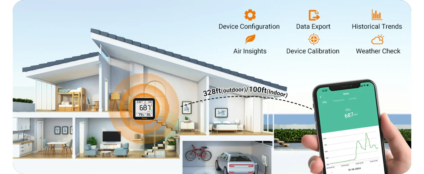 Temtop C10 2nd E-Ink Display CO2 Monitor Indoor Air Quality Monitor for CO2, Temperature and Humidity with App and Data History | Banner - Caresource