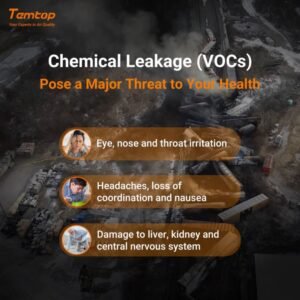 Temtop LKC-1000S+ 2nd AQI Monitor Professional PM2.5 PM10 HCHO TVOC Air Quality Detector Data Export | caresource