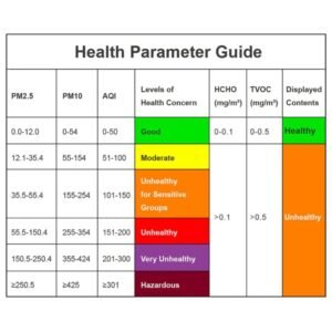 Temtop LKC-1000S+ 2nd AQI Monitor Professional PM2.5 PM10 HCHO TVOC Air Quality Detector Data Export | caresource