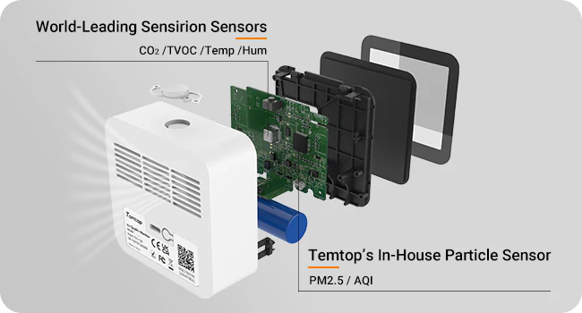 Temtop M10+ Smart Indoor Air Quality Monitor for CO2, AQI, PM2.5, VOC Temperature & Humidity with App | Banner - caresource