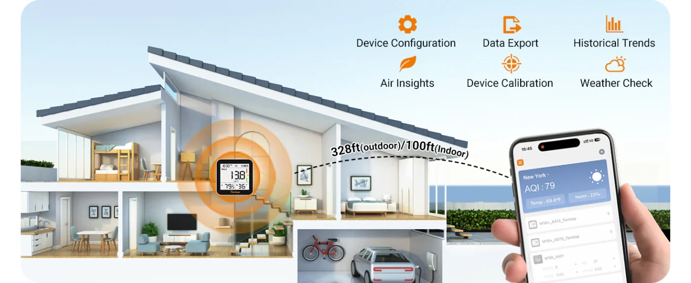 Temtop M10+ Smart Indoor Air Quality Monitor for CO2, AQI, PM2.5, VOC Temperature & Humidity with App | Banner - caresource