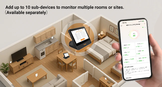 Temtop M100 2nd WiFi Air Quality Monitor – 7” Touch Screen Indoor CO2, PM2.5, PM10, TVOC, Temperature & Humidity Detector, Smart Multi-Room Air Analyzer with LoRa Expansion | Banner - Caresource