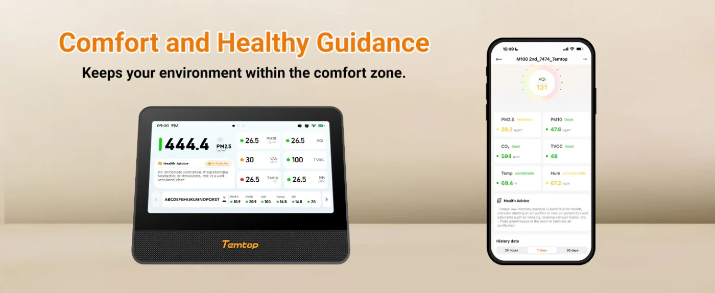 Temtop M100 2nd WiFi Air Quality Monitor – 7” Touch Screen Indoor CO2, PM2.5, PM10, TVOC, Temperature & Humidity Detector, Smart Multi-Room Air Analyzer with LoRa Expansion | Banner - Caresource