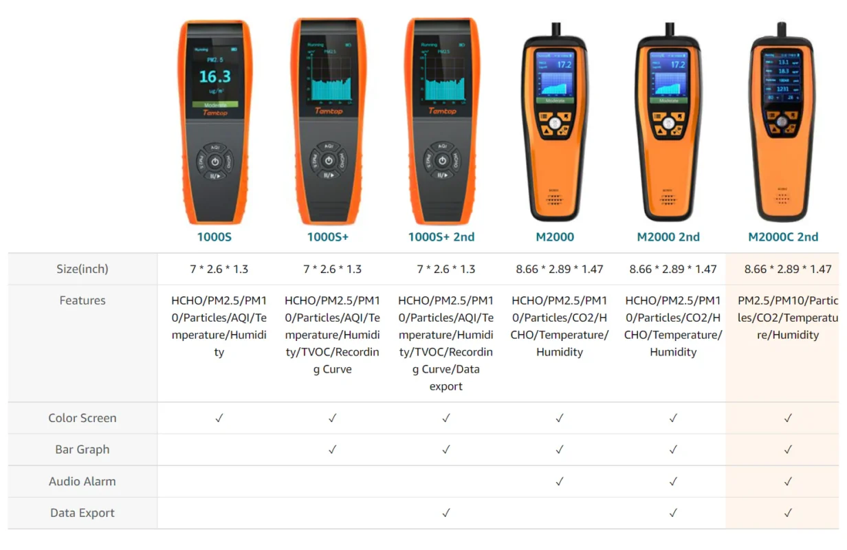 Temtop M2000C 2nd Generation Air Quality Monitor PM2.5 PM10 CO2 Data Export Audio Alarm Easy Calibration | Banner