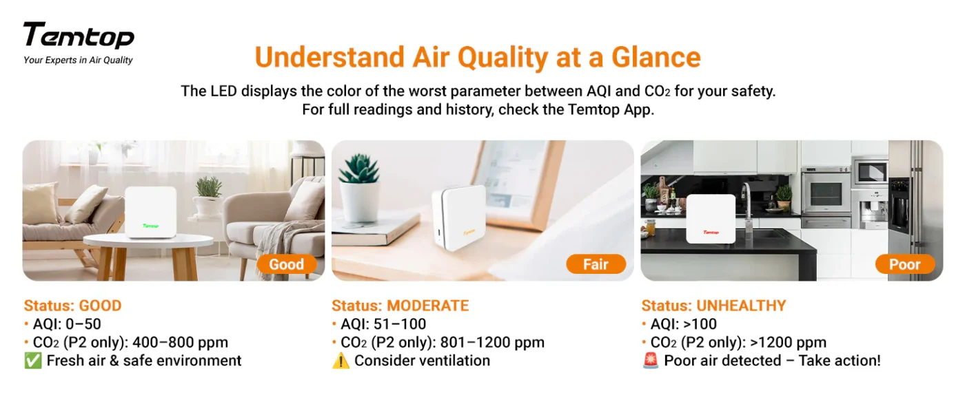 Temtop P1 Air Quality Monitor – PM2.5, PM10, Temp & Humidity Detector with Real-Time AQI & Bluetooth App | Banner - caresource