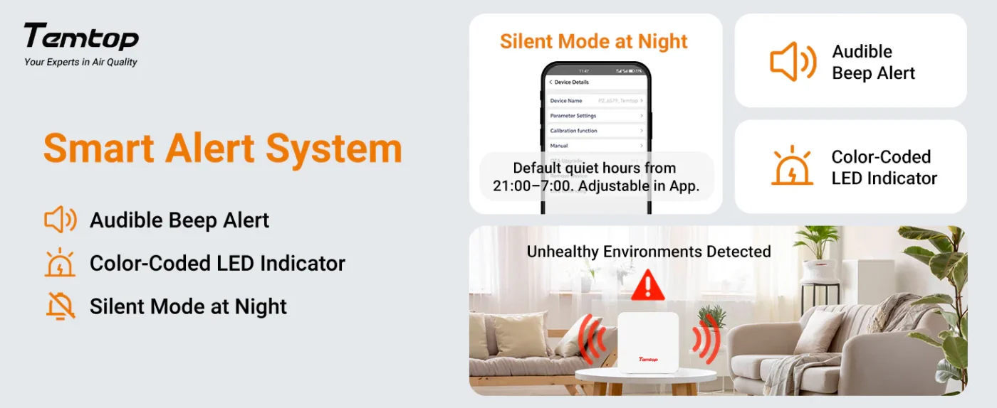 Temtop P1 Air Quality Monitor – PM2.5, PM10, Temp & Humidity Detector with Real-Time AQI & Bluetooth App | Banner - caresource