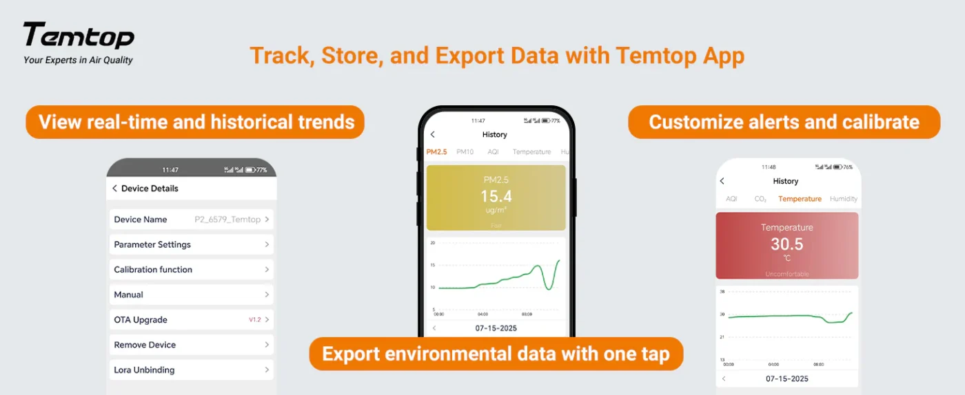 Temtop P1 Air Quality Monitor – PM2.5, PM10, Temp & Humidity Detector with Real-Time AQI & Bluetooth App | Banner - caresource