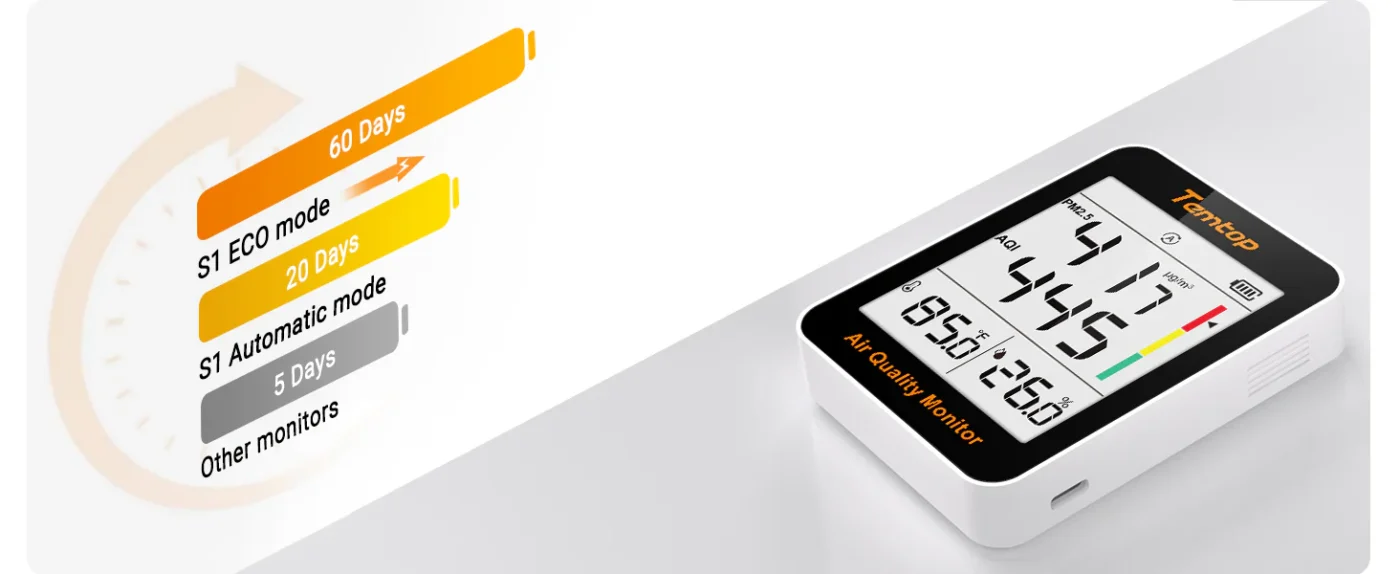 Temtop S1-up Indoor Air Quality Meter Temperature & Humidity AQI PM2.5 Monitor with Accurate Sensor | Banner | Caresource