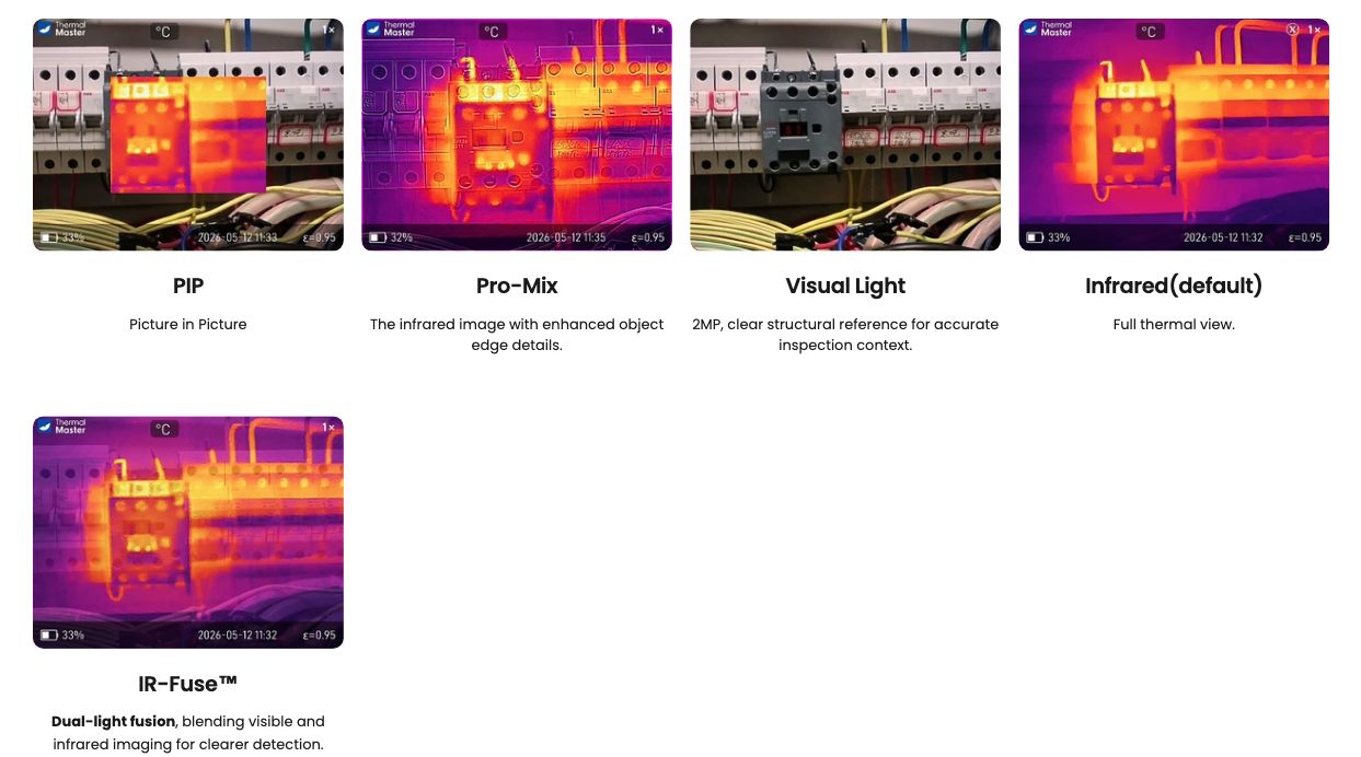 5 Vision Modes Banner Caresource