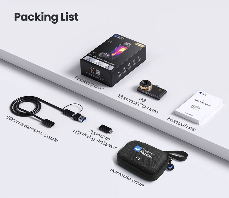 P3 Packing List | Caresource