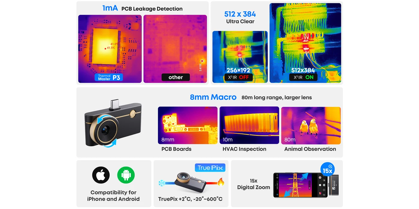 P3 Thermal Camera for iPhone and android | Overview | Banner | Caresource