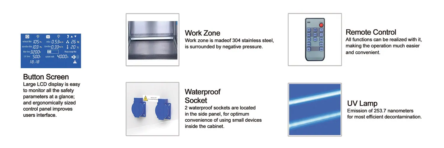 Biological safety cabinet - banner | Caresource 