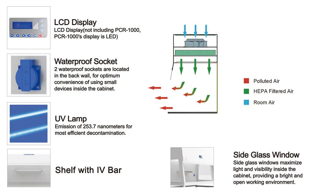 PCR Cabinet Features Banner | Caresource 